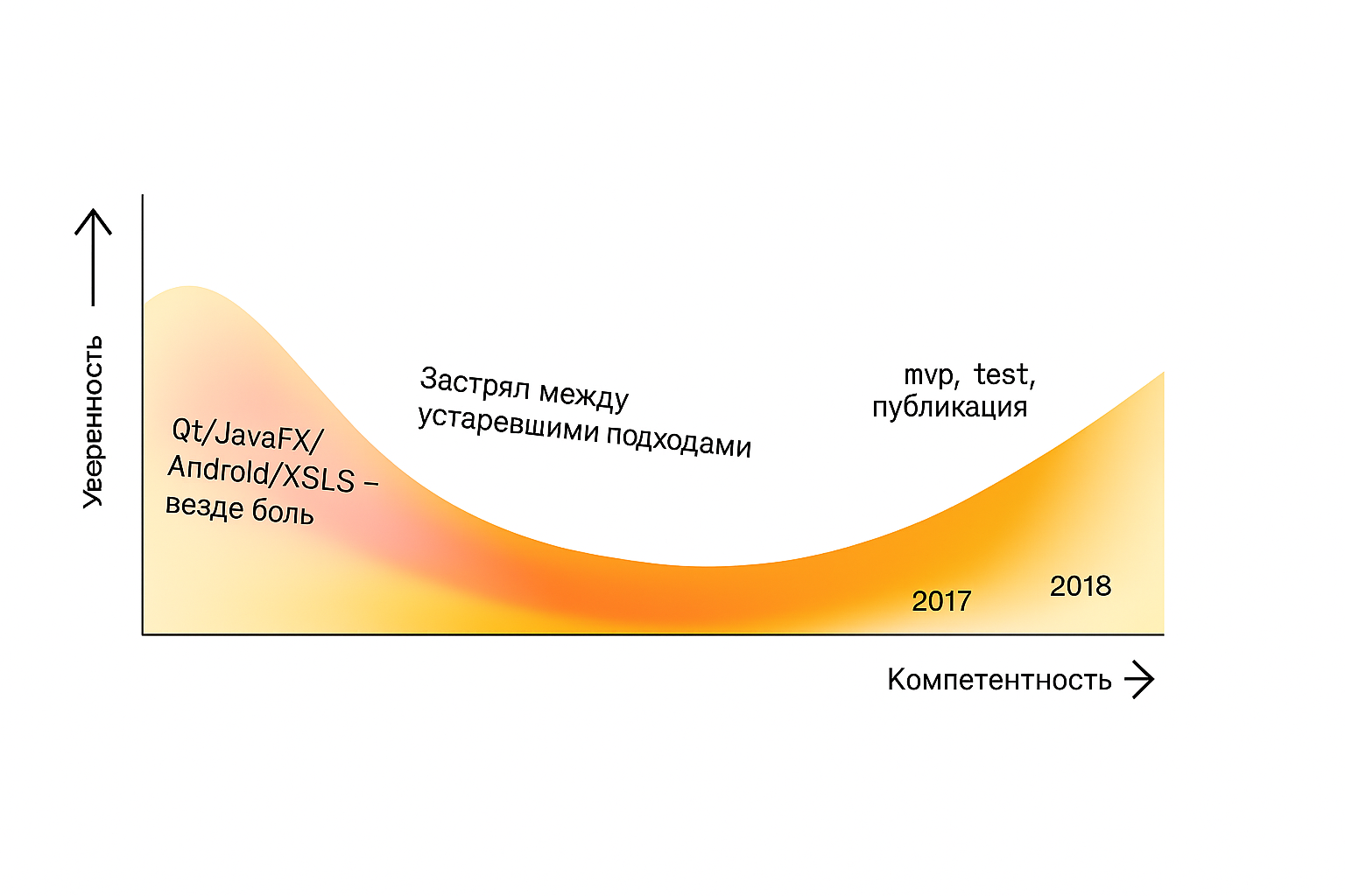 Desert of despair - after
