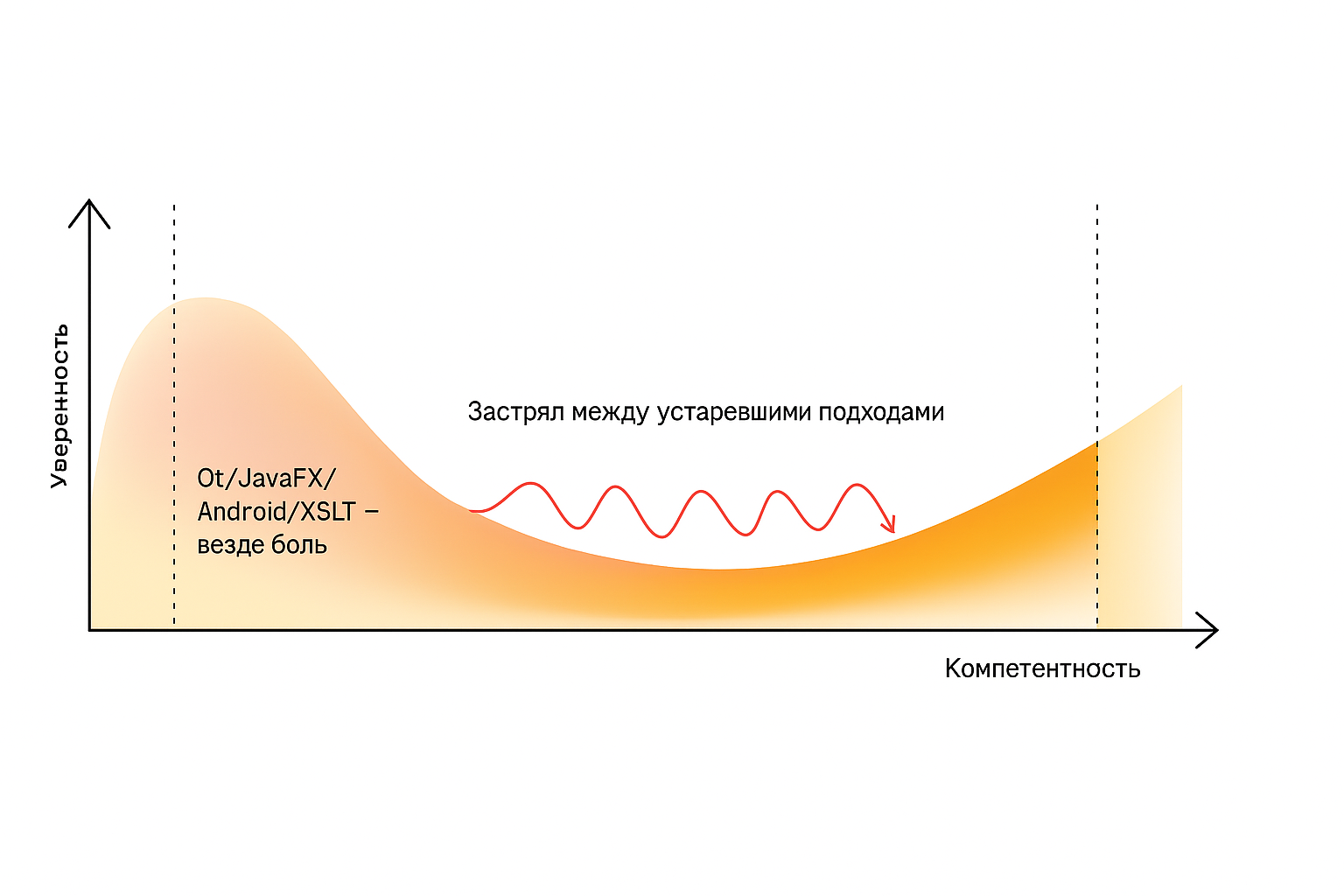 Desert of despair - before