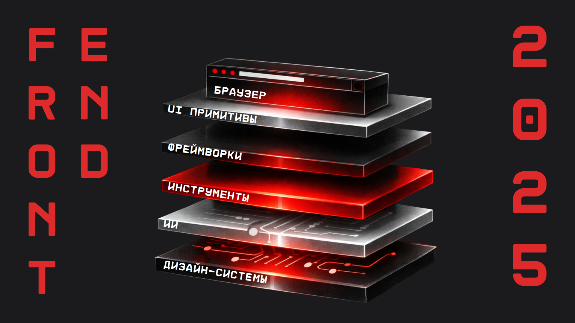 Post for and article