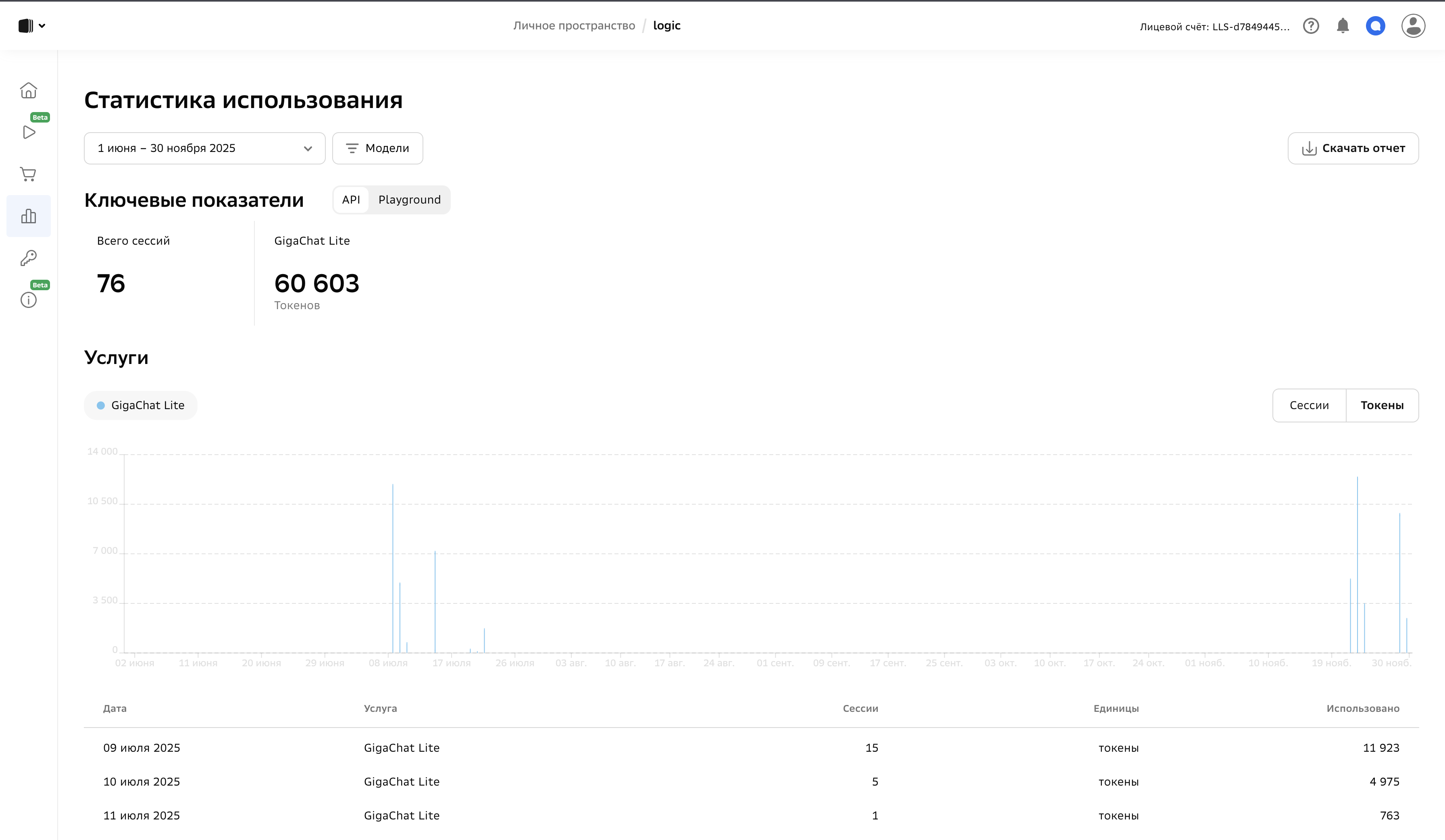 Фрагмент настройки обращения к GigaChat - кабинет разработчика со статистикой
