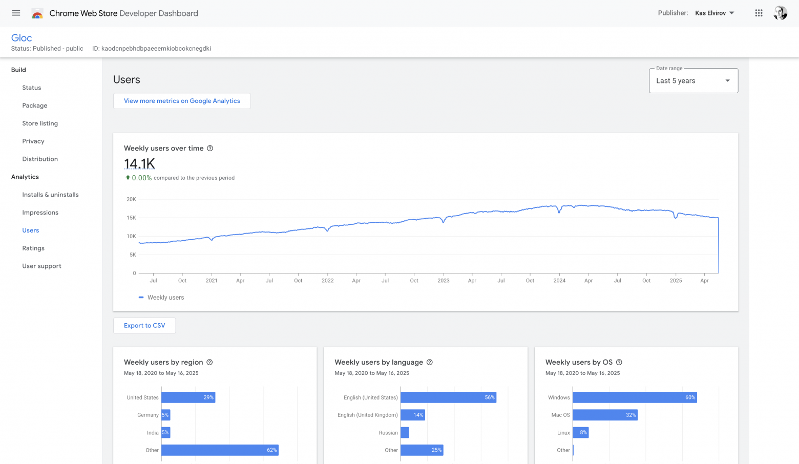 Gloc chrome extension