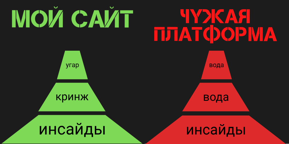 Как происходил выбор между платформами в части цензуры