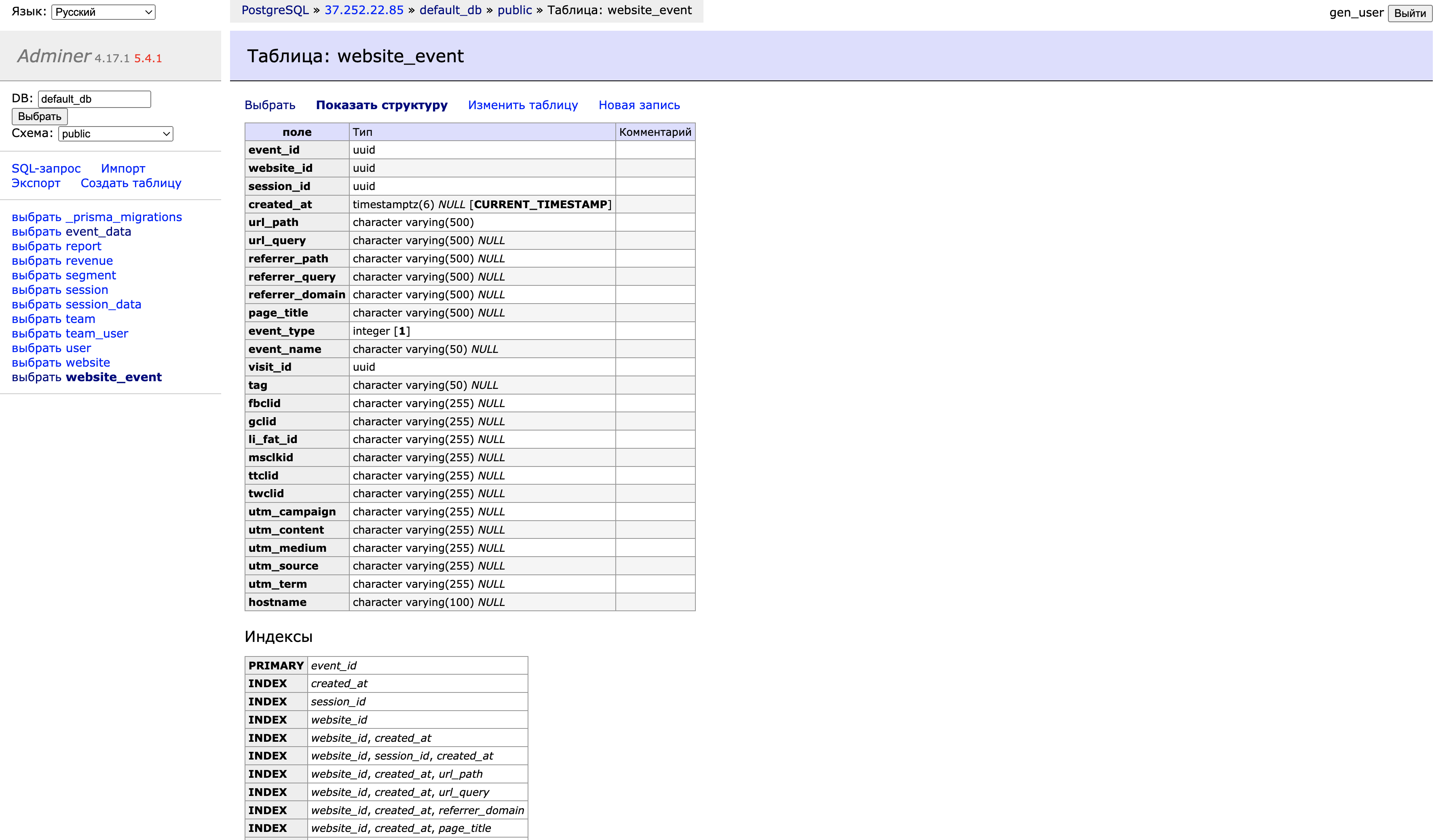 Timeweb Cloud - Adminer и структура таблицы