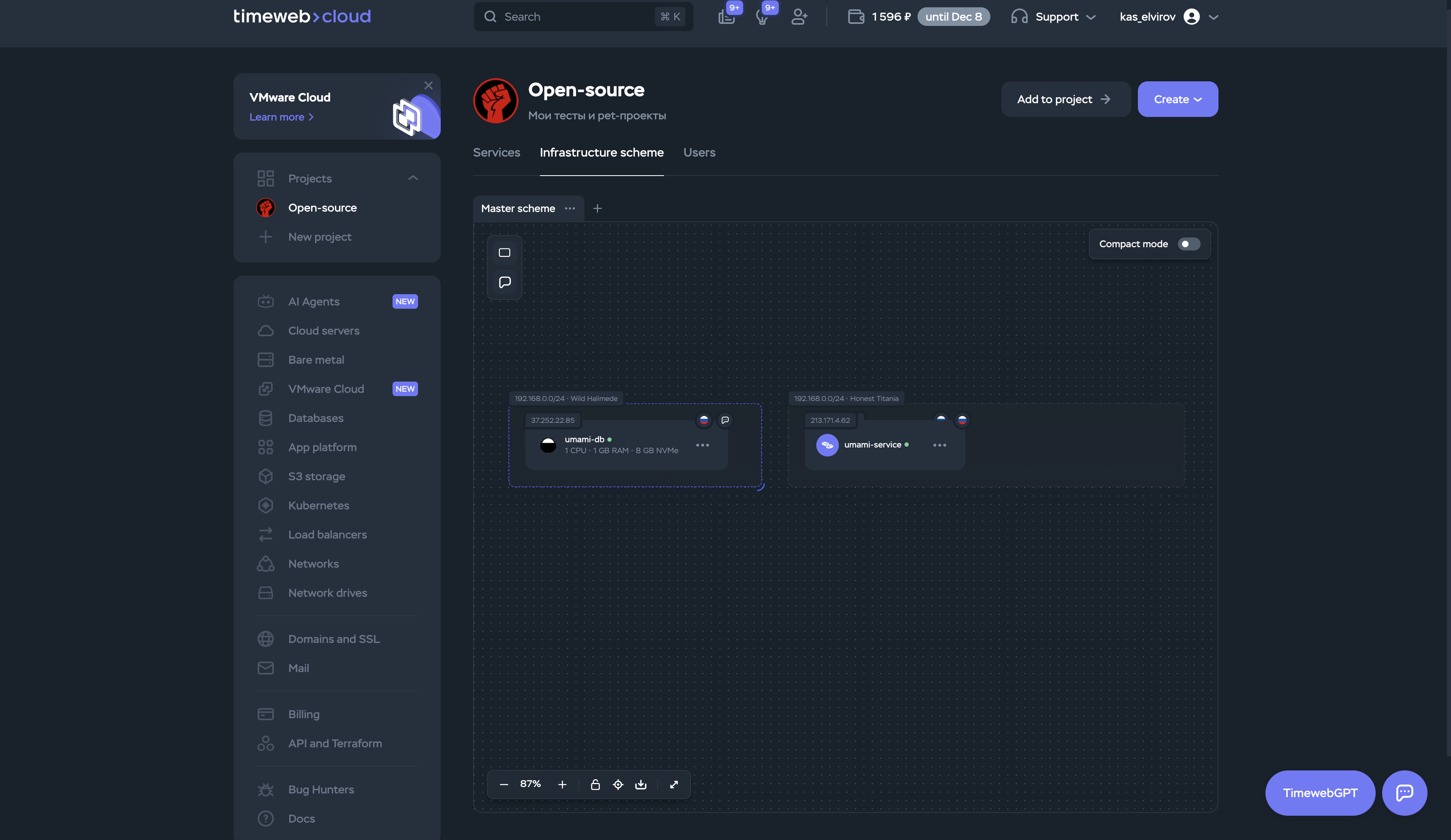 Timeweb Cloud - мои сервисы