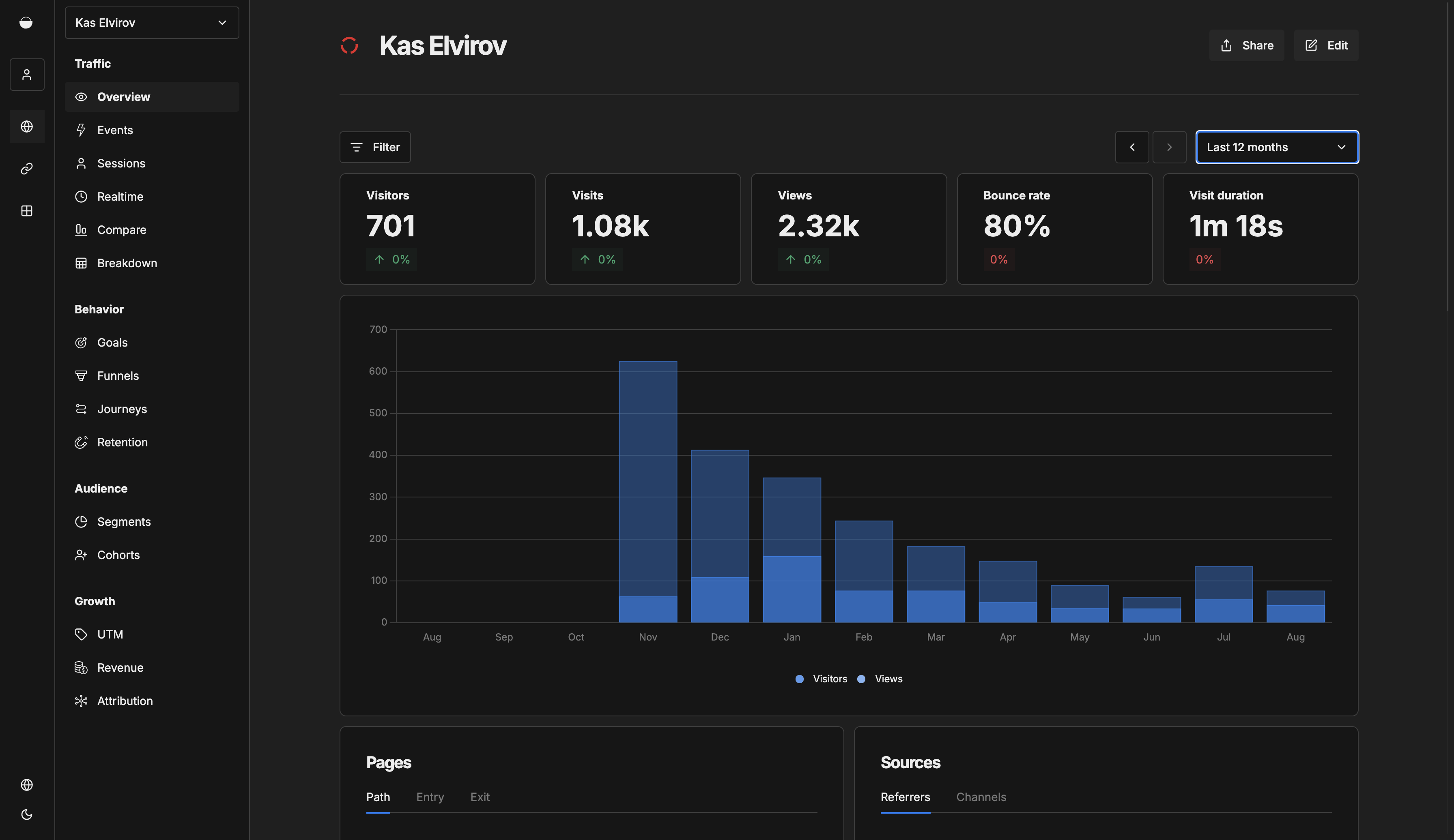 umami analytics platform dashboard pt1