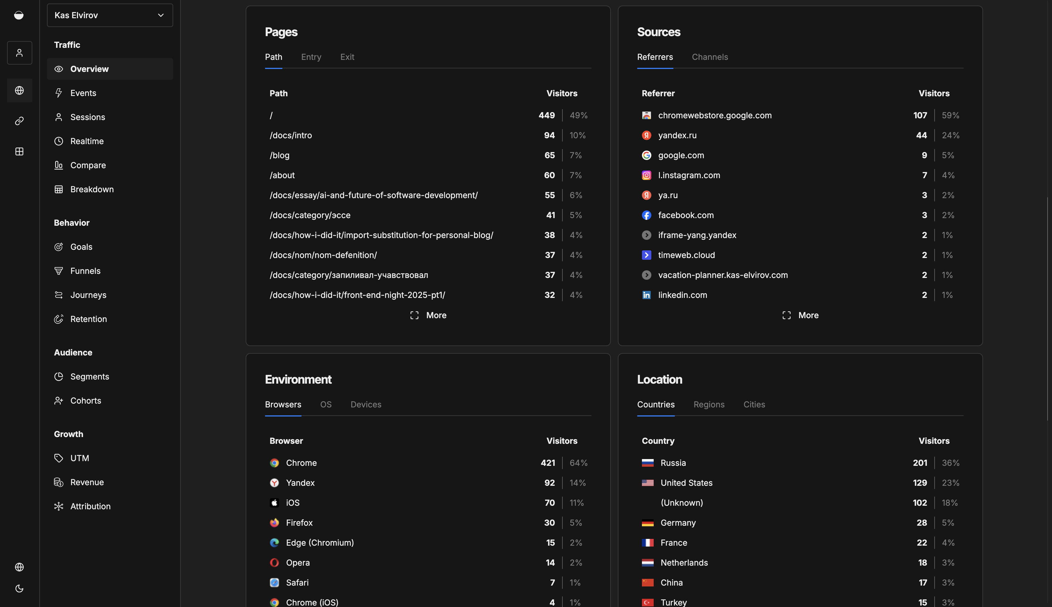 umami analytics platform dashboard pt2