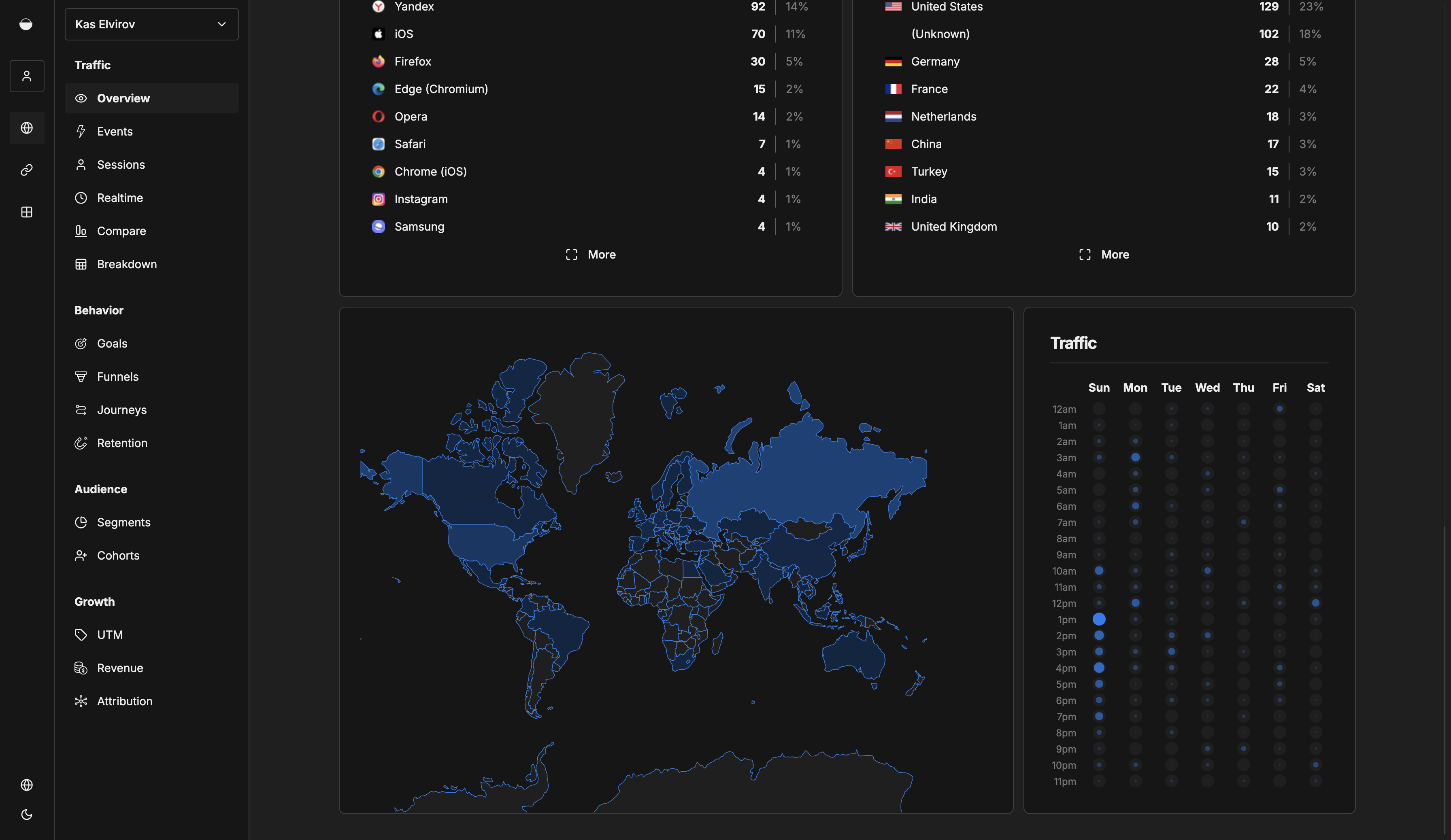 umami analytics platform dashboard pt3