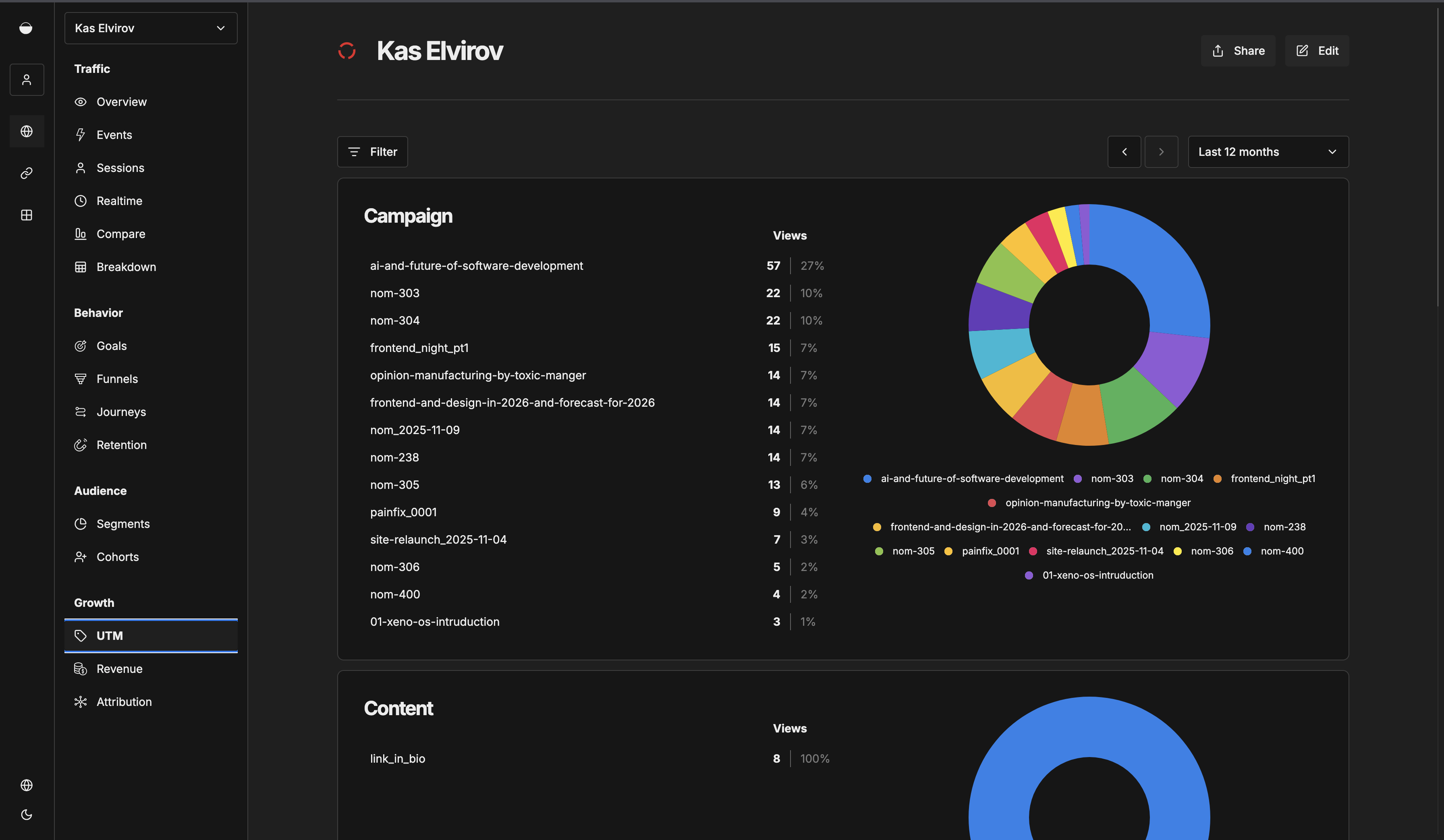 umami analytics platform dashboard pt4