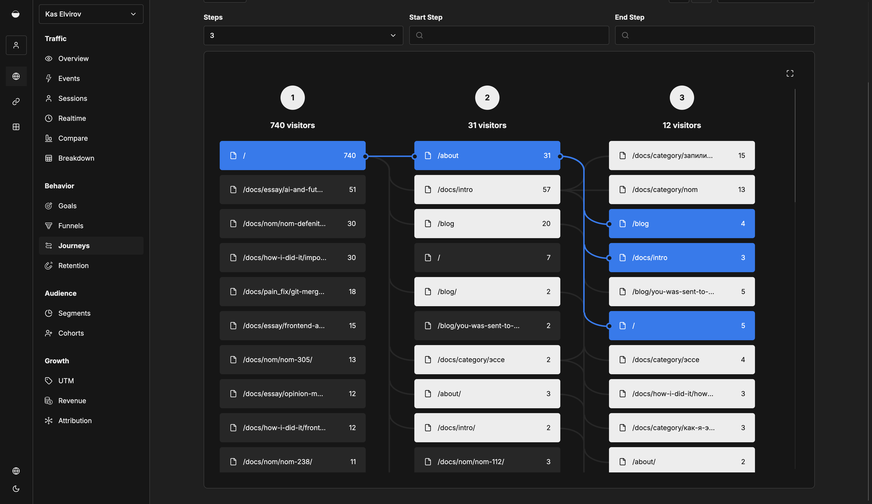 Umami analytics platform user journeys