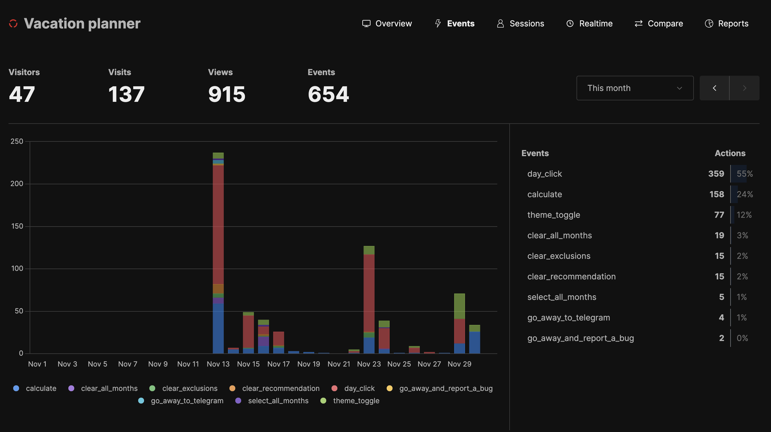 Планировщик отпуска версии 1.0 - статистика